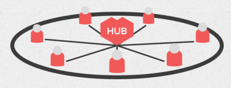 3D hubs network 475x181 Will networked 3D printing be the next big thing?